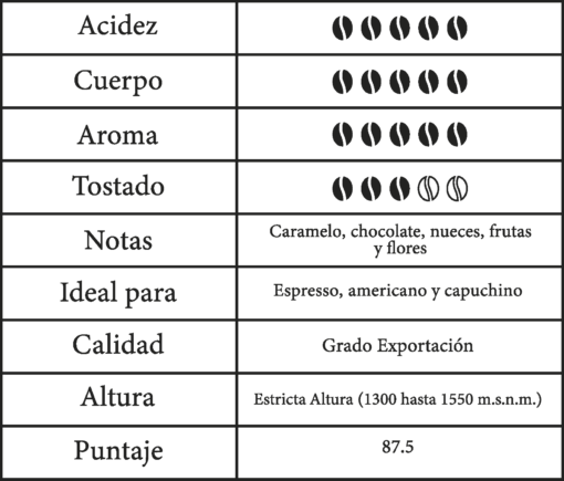 CAFÉ EN GRANO PICO SANTIAGO 1KG - Imagen 4
