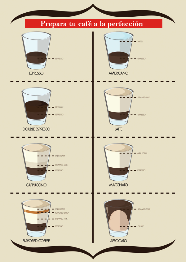 infografia_receta_cafe_basicos